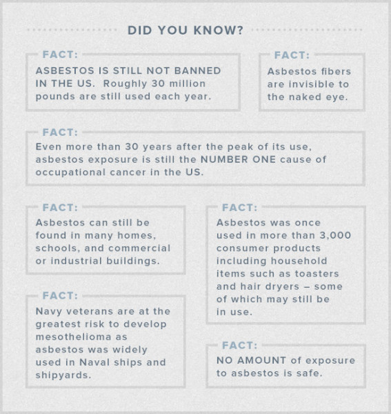Did You Know? Facts About Mesothelioma #t2hmkr