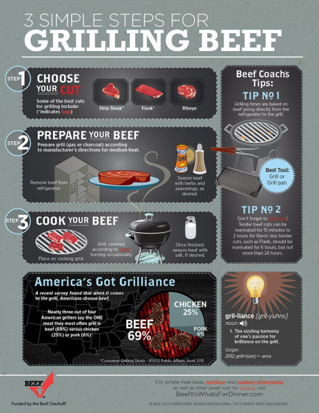 GrillingBeef