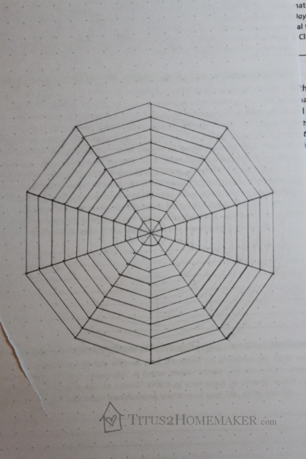 How to Make a Spiraldex or Level Ten Life Template (tutorial) -- Titus 2 Homemaker