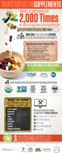 What You Need to Know About Supplement Regulation (In a Nutshell)