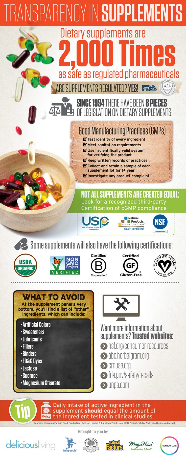 What You Need to Know About Supplement Regulation (In a Nutshell)